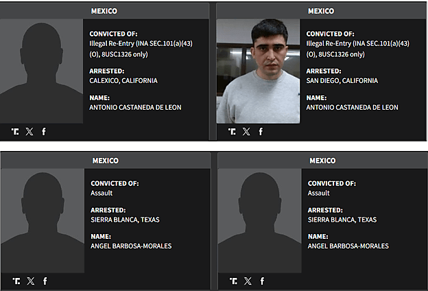 Worst of the worst list repeat entries